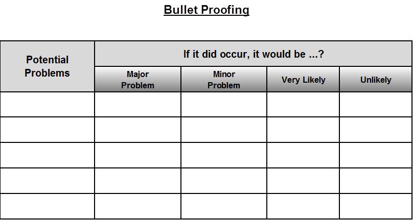 Bullet Proofing Diagram (click to enlarge a PDF version) Bullet Proofing Diagram
