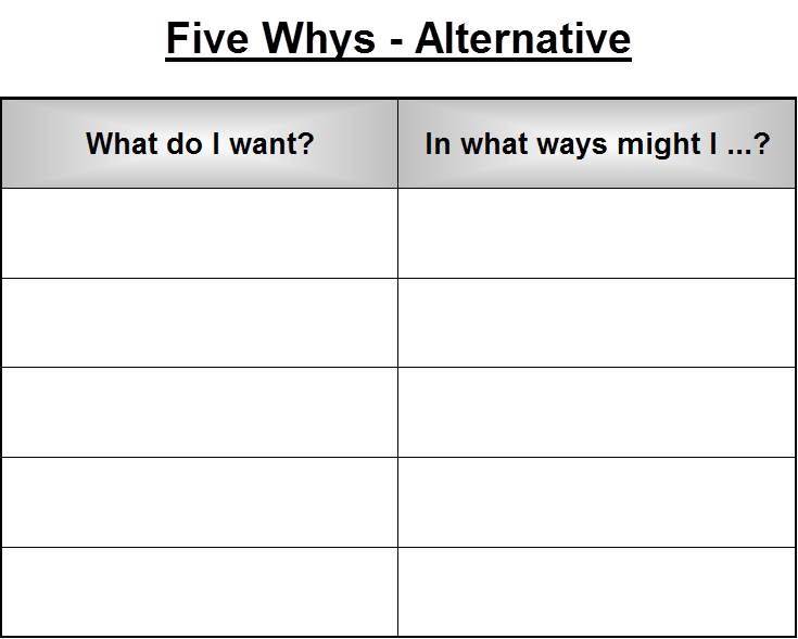 Five Whys Alt Diagram (Click to enlarge a PDF version) Five Whys Alt Diagram