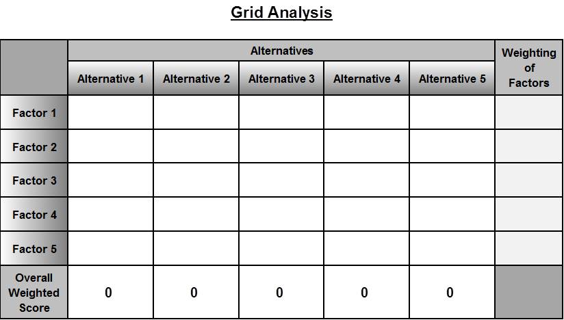 Grid Analysis (Click to enlarge a PDF version) List Solver