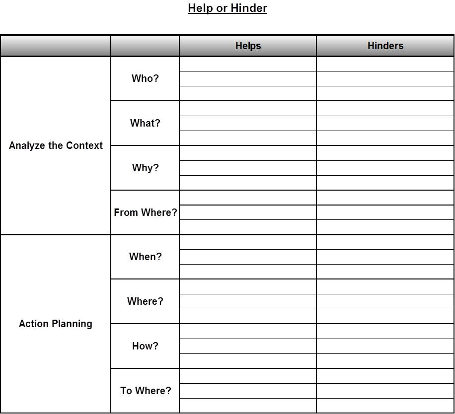 Help or Hinder Diagram (click to enlarge a PDF version) Help or Hinder Diagram