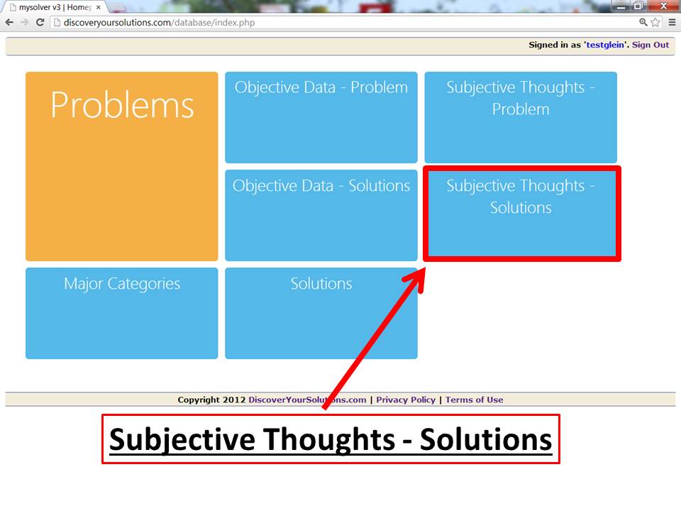 Problem-Solving Matrix - 4th Quadrant outlined in red (click to enlarge). Diagram of the Problem-Solving Matrix 4th Quadrant