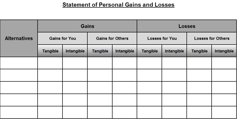 Statement of Personal Gains and Losses Diagram (click to enlarge a PDF version) Statement of Personal Gains and Losses
