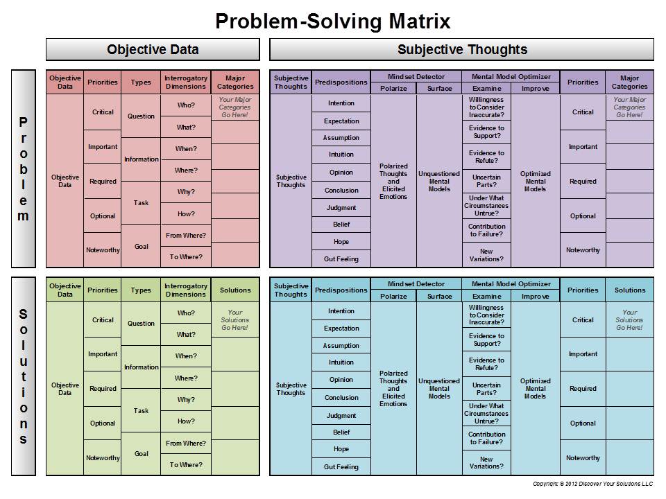Click to Enlarge PDF Version - Problem-Solving Matrix (Print or Download) Diagram of the Problem-Solving Matrix