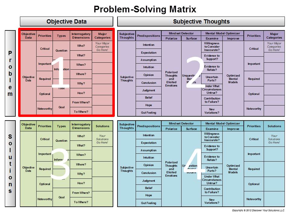 1st Quadrant of the Problem-Solving Matrix (Click to enlarge a PDF version) Problem-Solving Matrix - 1st Quadrant