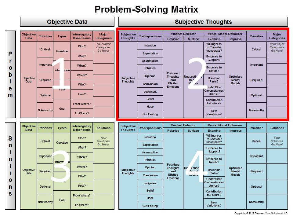 2nd Quadrant of the Problem-Solving Matrix (Click to enlarge a PDF version) Problem-Solving Matrix - 2nd Quadrant