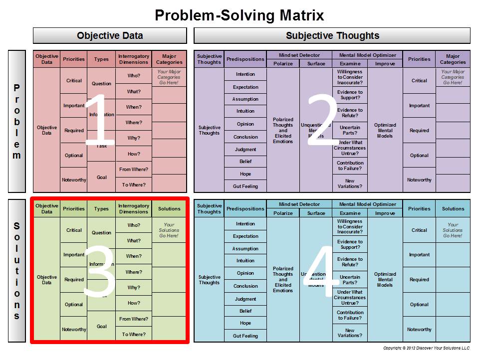 Click to enlarge a PDF version of the Problem-Solving Matrix for 'Objective Data - Solution'. Diagram of the Problem-Solving Matrix for 'Objective Data - Solution'