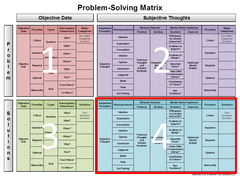 Problem-Solving Matrix for 'Subjective Thoughts - Solutions'. Diagram of the Problem-Solving Matrix for 'Subjective Thoughts - Solutions'