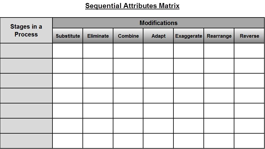 Sequential Attributes Matrix Table (click to enlarge a PDF version) Sequential Attributes Matrix Table