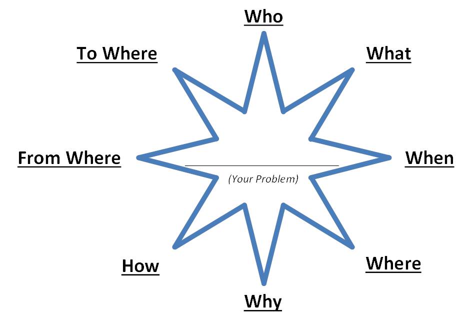 Starbursting (Click to enlarge a PDF version) Starbursting