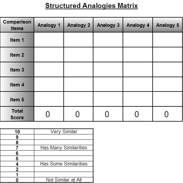 Structured Analogies Matrix (Click to enlarge a PDF version) List Solver