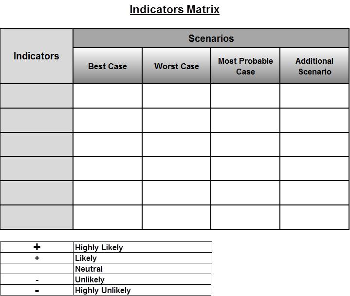Indicators Matrix Diagram